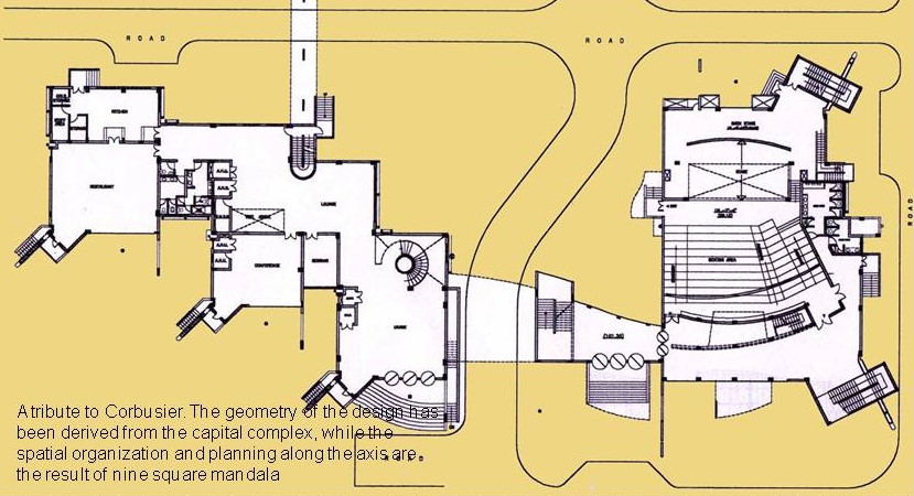 PSIPA CHANDIGARH slide20